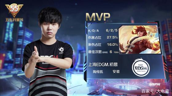 的使用和数 的使用和数