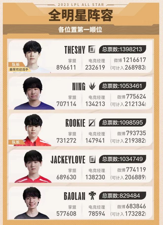 第五届中国 第五届中国