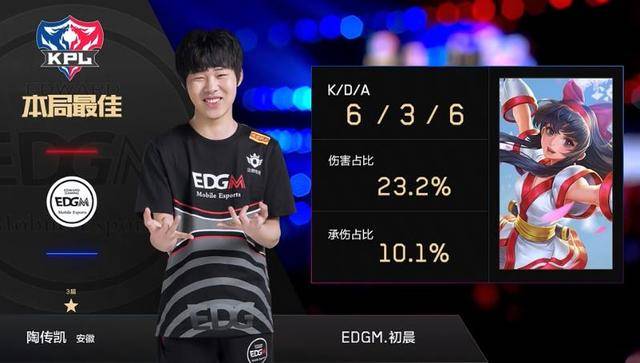 是明星球员 是明星球员